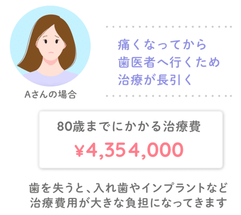 心身の健康を保ちやすくなる